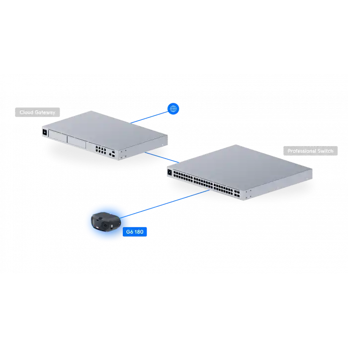 Ubiquiti UniFi Protect G6 180 Siyah | Çift 8MP Sensörlü 16MP 180° Panoramik Kamera