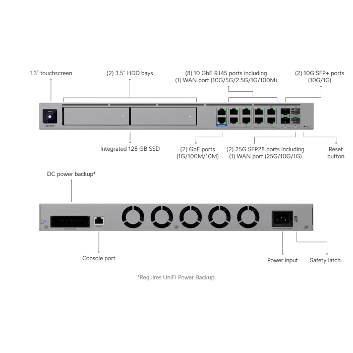 Ubiquiti UniFi Dream Machine Beast (UDM-Beast) | 25G SFP28 Enterprise Cloud Gateway