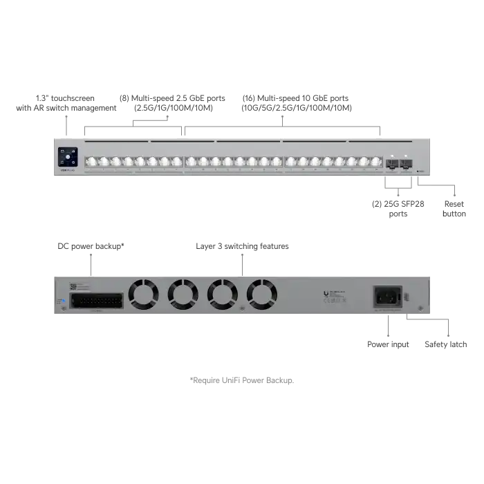 Ubiquiti UniFi Pro XG 24-Port Switch (USW-Pro-XG-24) | 10G/2.5G Layer 3 Etherlight Switch