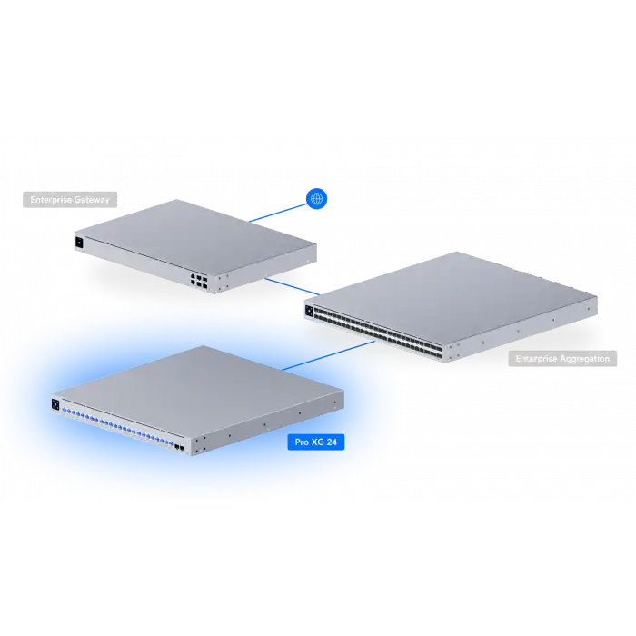 Ubiquiti UniFi Pro XG 24-Port Switch (USW-Pro-XG-24) | 10G/2.5G Layer 3 Etherlight Switch