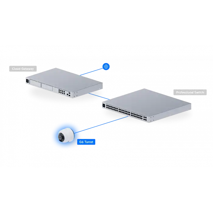Ubiquiti UniFi Protect G6 Turret Beyaz | 4K Plaka ve Yüz Tanımalı AI Güvenlik Kamerası Beyaz