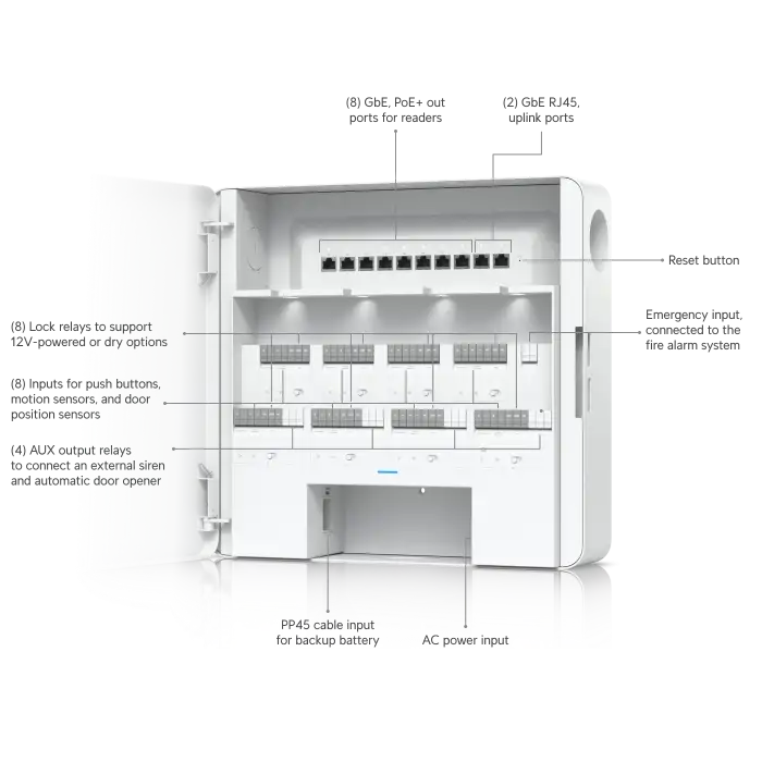 Ubiquiti UniFi Enterprise Access Hub (EAH-8) | 8 Kapılı Kurumsal Geçiş Kontrol Merkezi