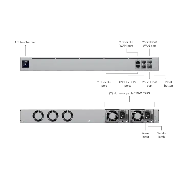 Ubiquiti UniFi Enterprise Fortress Gateway (EFG) | 25G Lisanssız SSL Denetimli Cloud Gateway