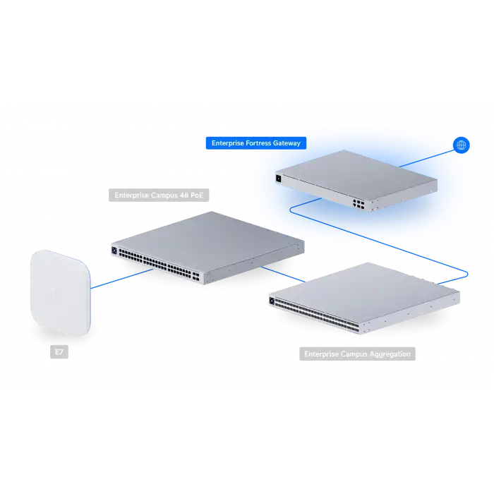 Ubiquiti UniFi Enterprise Fortress Gateway (EFG) | 25G Lisanssız SSL Denetimli Cloud Gateway
