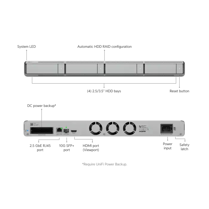 Ubiquiti UniFi Network Video Recorder G2 (UNVR-G2) | Dahili Yapay Zeka ve Viewportlu 4 Diskli NVR