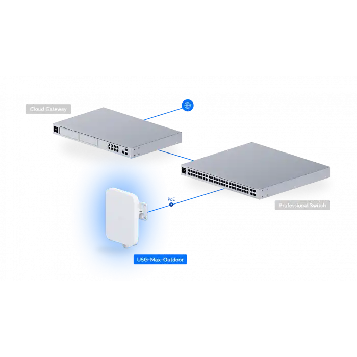 Ubiquiti UniFi 5G Max Outdoor | 3.4 Gbps Dış Mekan 5G Modem (Yönlü Anten & Çift SIM)