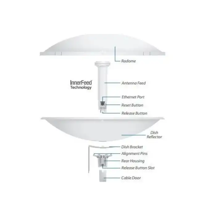 Ubiquiti PBE 5AC 500 PowerBeam, 5GHz, 1x RJ45 1000Mb/s, 27dBi Outdoor Access Point