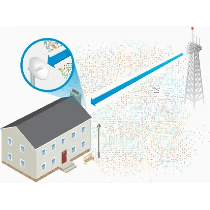 Ubiquiti PBE 5AC GEN2 | AirMAX PowerBeam 5AC, 5GHz, 1x RJ45 , 25dBi Outdoor Access Point