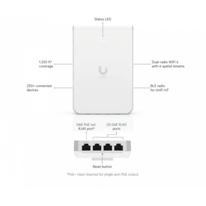 Ubiquiti U6 IW | Access Point | UniFi6 In-Wall, WiFi 6 Dual Band, 1x GbE PoE In, 4x GbE PoE Out