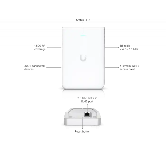 Ubiquiti UniFi 7 Pro In-Wall | 2.5GbE & 6 GHz Destekli Duvar Tipi WiFi 7 AP