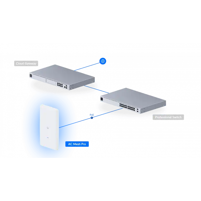 Ubiquiti UAP AC M PRO WiFi 5 2.4 ve 5 Ghz Mesh Outdoor Access Point