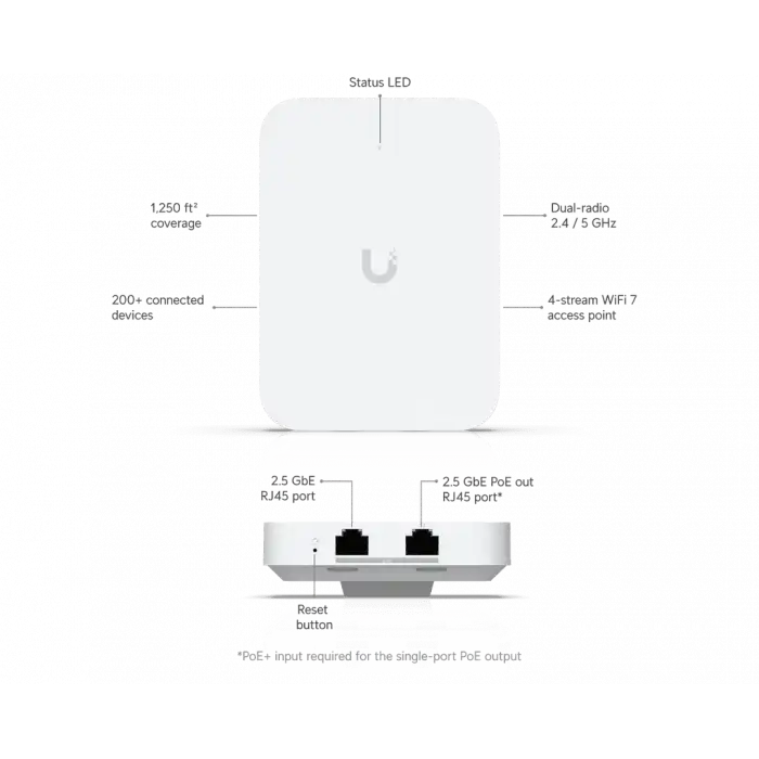 Ubiquiti UniFi 7 In-Wall | Duvar Tipi WiFi 7 | 2.5GbE AP & PoE Out Access Point