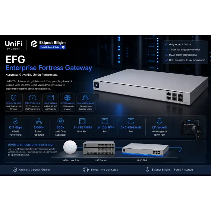 Ubiquiti UniFi Enterprise Fortress Gateway (EFG) | 25G Lisanssız SSL Denetimli Cloud Gateway