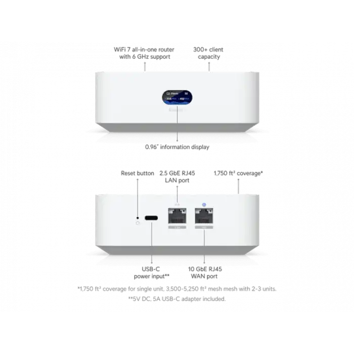 Ubiquiti UniFi Express 7 (UX7) | Kompakt WiFi 7 Cloud Gateway