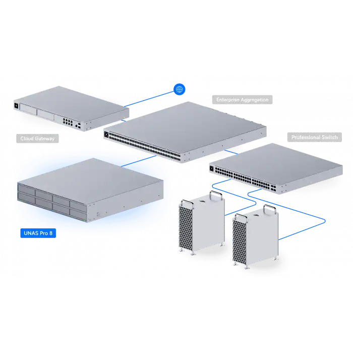 Ubiquiti UniFi NAS Pro 8 (UNAS-Pro-8) | 8 Diskli, 10G Yedekli Güçlü Depolama