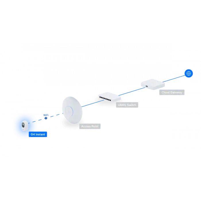 Ubiquiti UniFi Protect G4 Instant Kamera | 2K 4 MP , Wi-Fi Destekli İç Mekan Kamerası