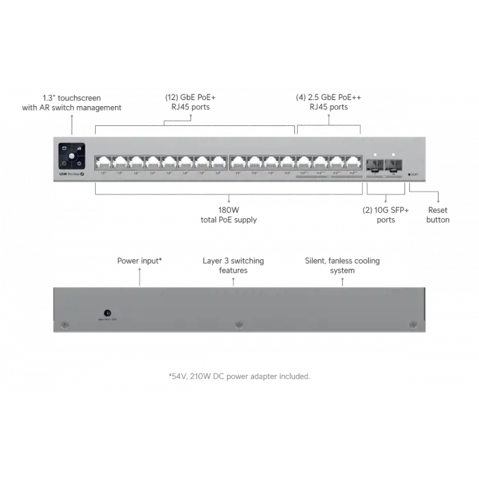 Ubiquiti UniFi Switch Pro Max 16 PoE | 12* 1GbE PoE+ | 4* 2.5GbE Layer 3 PoE++ Switch
