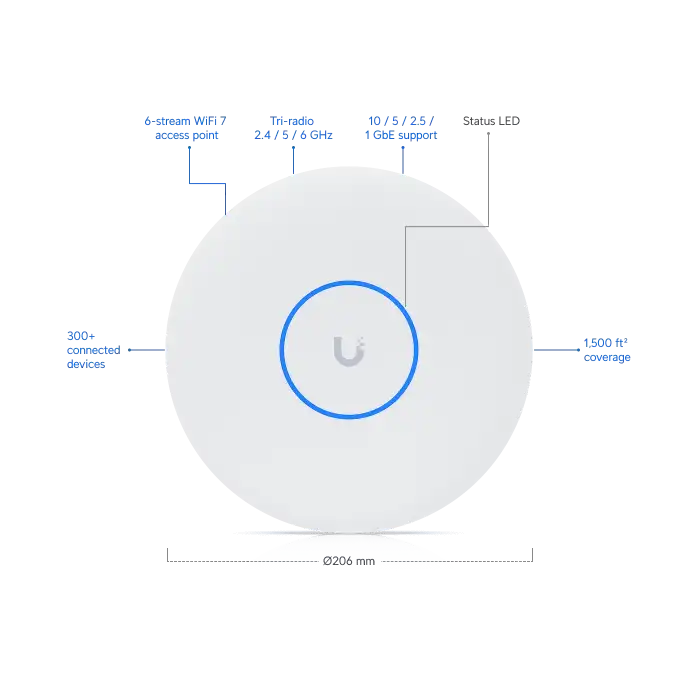 Ubiquiti UniFi U7 Pro XG 10GbE (U7-Pro-XG) WiFi 7 | 6 Ghz | PoE+ Tavan Tipi Access Point