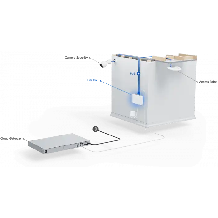 Ubiquiti UniFi Switch Lite 16 PoE | 16-Port Gigabit, Fansız PoE+ Switch