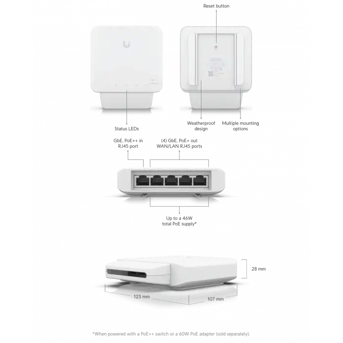 Ubiquiti UniFi USW Flex 5 Port PoE in ve PoE Out , Gigabit , Yönetilebilir Switch