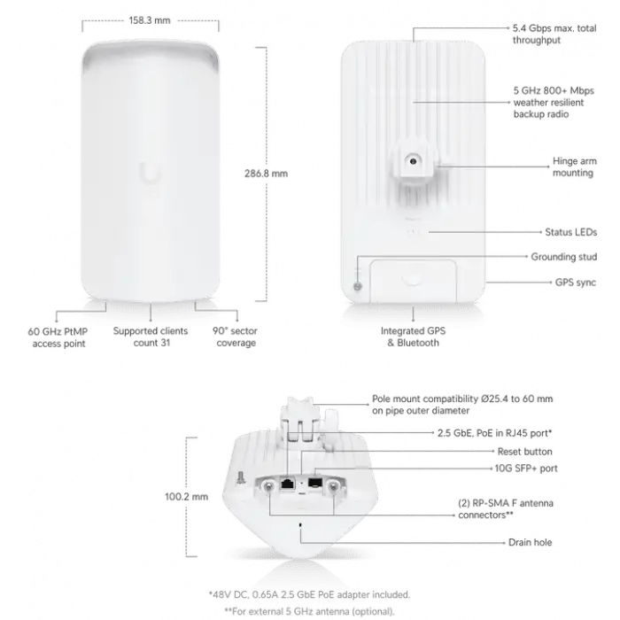 Ubiquiti UISP Wave AP Gen2 | Yüksek Kapasiteli 60 GHz| 5 Ghz Yedekli | PtMP BaseStation