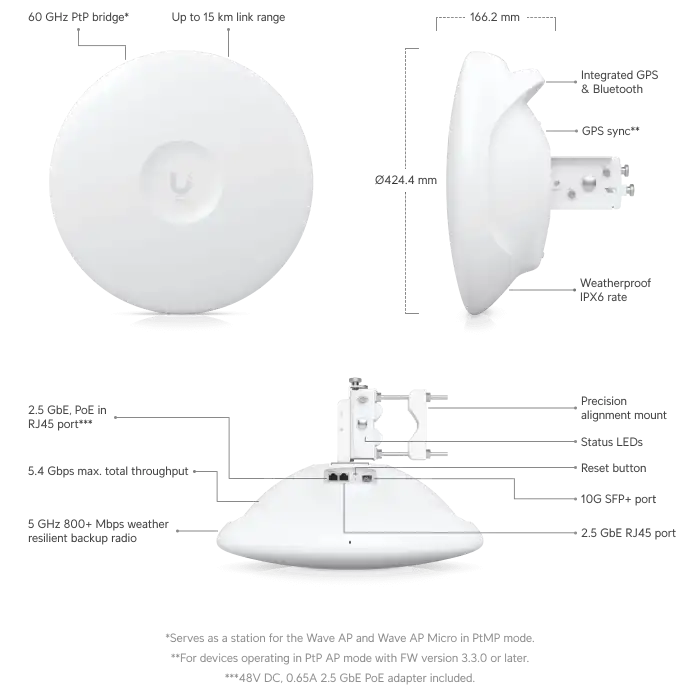 Ubiquiti UISP Wave Pro | Yüksek Kapasiteli 60 GHz Radyo Link