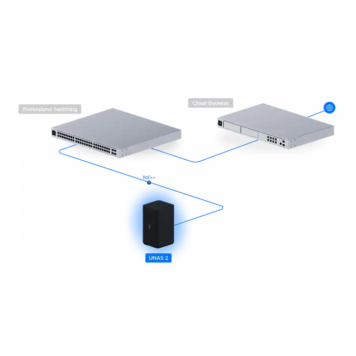 UniFi NAS (UNAS-2) | 2 Diskli Kişisel Bulut Depolama & Medya Sunucusu (Siyah)