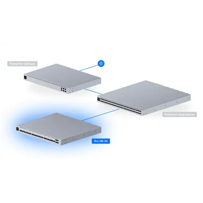 Ubiquiti UniFi Switch Pro HD 24 | 22x 2.5G + 2x 10G Portlu E-Spor Switch (Non-PoE)