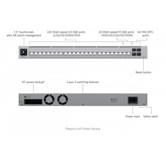 Ubiquiti UniFi Switch Pro HD 24 | 22x 2.5G + 2x 10G Portlu E-Spor Switch (Non-PoE)