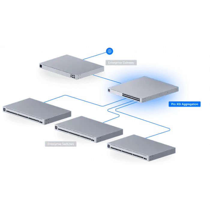 UniFi Switch Pro XG Aggregation | 32 Port 25G SFP28 Omurga Switch (Etherlighting)