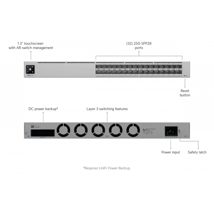 UniFi Switch Pro XG Aggregation | 32 Port 25G SFP28 Omurga Switch (Etherlighting)