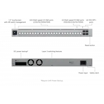 Ubiquiti UniFi Switch Pro HD 24 | 22x 2.5G + 2x 10G Portlu E-Spor Switch (Non-PoE)