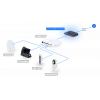Ubiquiti UniFi Cloud Gateway Industrial (UCG-Industrial) | WiFi 7 Endüstriyel Ağ Geçidi