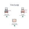 SEDEF HOME NEVRESİM TAKIMI TEK KİŞİLİK LASTİKLİ ÇARŞAFLI 120X200-BEYAZ