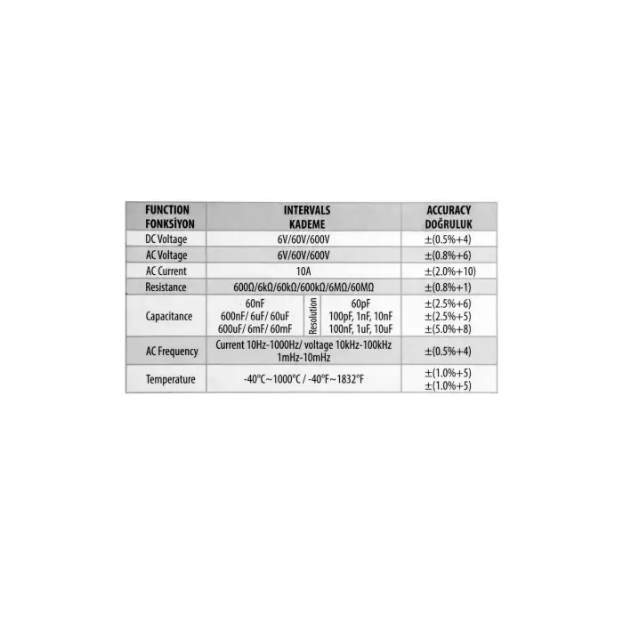 CETA FORM G80-AAC2 Otomatik Sınıflamalı Dijital True RMS Multimetre
