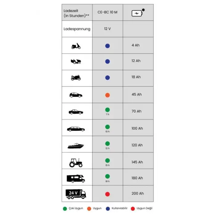 Einhell CE-BC 10 M, Akü Şarj ve Takviye Cihazı