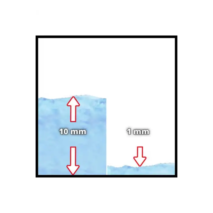 Einhell GE-DP 5220 LL ECO, 2si 1 Arada Dalgıç Pompa