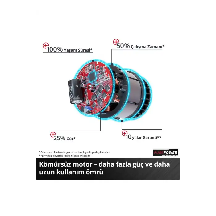 TP-ET 18 Li BL - Solo, Kömürsüz Akülü Kenar Freze Makinesi - 4350412