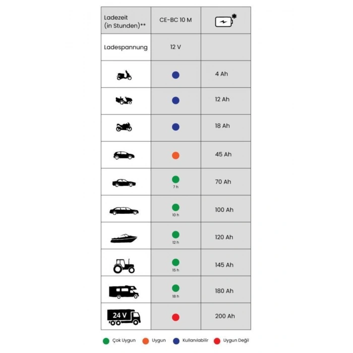 Einhell CE-BC 10 M, Akü Şarj ve Takviye Cihazı