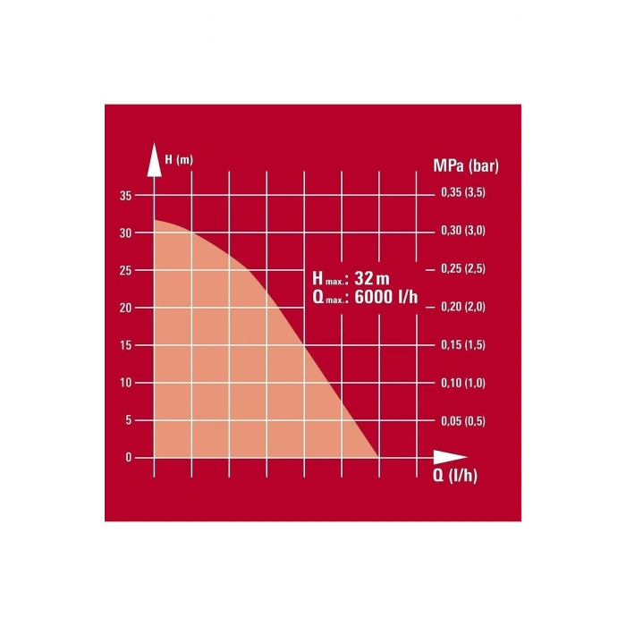 Einhell GC-DW 900 N, Derin Kuyu Dalgıç Pompa
