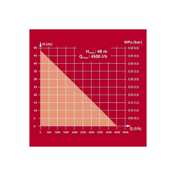 Einhell GC-WW 1045 N, Hidrofor