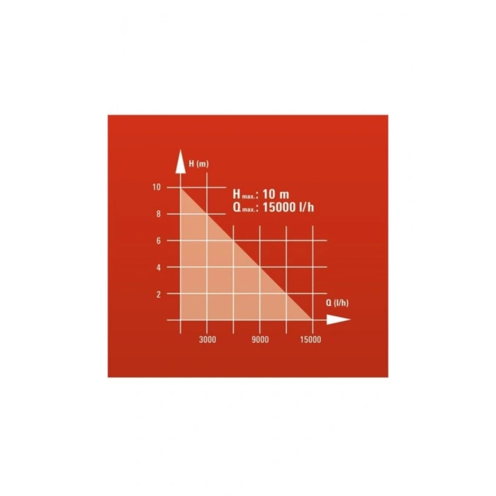 Einhell Ge Sp 750 Ll Temiz Su Dalgıç Bahçe Pompası