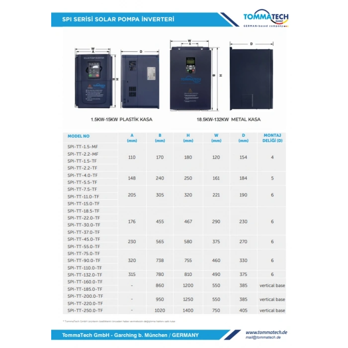 TommaTech 160 kW 900VDC 3 Faz/380VAC Sulama Pompası İnverteri