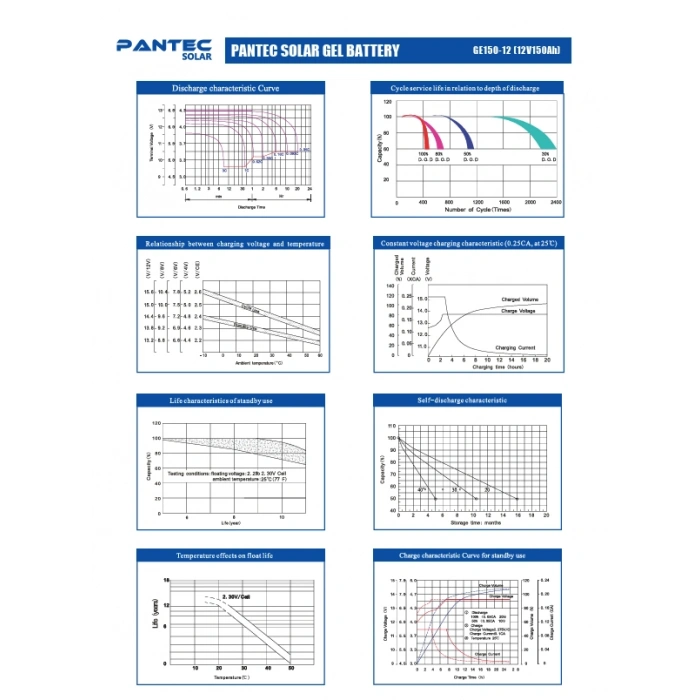 Pantec Solar 12V 100Ah Derin Döngü Jel Akü