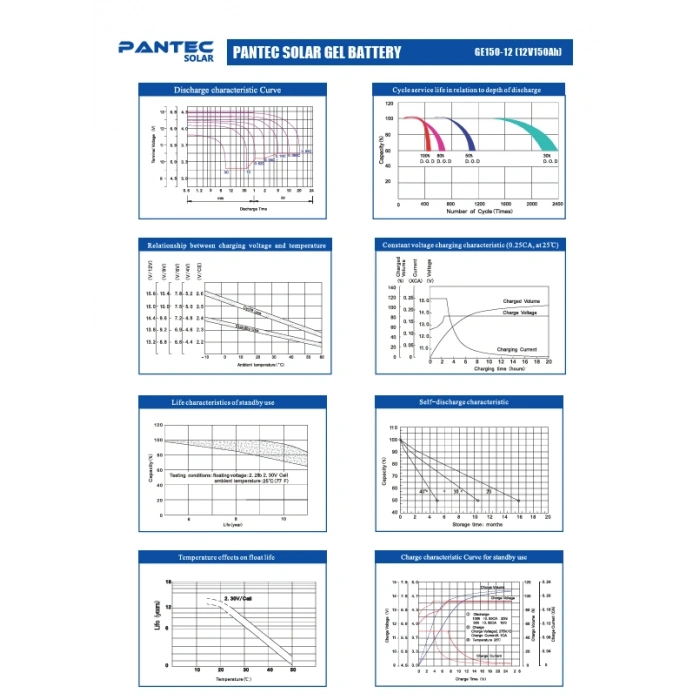 Pantec Solar 12V 150Ah Derin Döngü Jel Akü