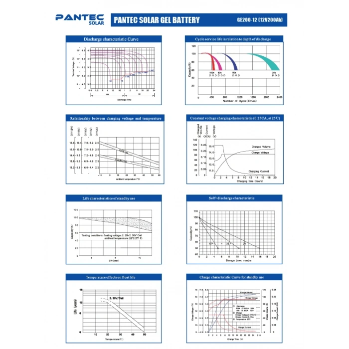 Pantec Solar 12V 200Ah Derin Döngü Jel Akü