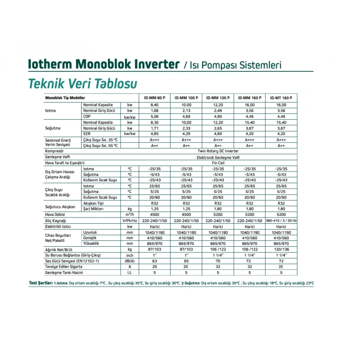 Baymak IOTHERM 16 Kw Monoblok Hava Kaynaklı Isı Pompası (R 32 Gaz Monofaze)