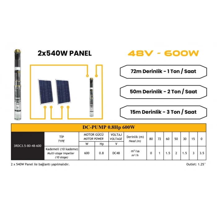 DC pompa 0.8 Hp / 600W / 48V (3RDC3.5-80-48-600)