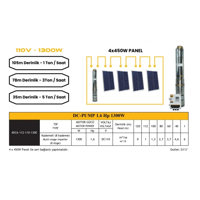 DC Pompa 1.6Hp / 1300W / 110V (4DC6-112-110-1300)