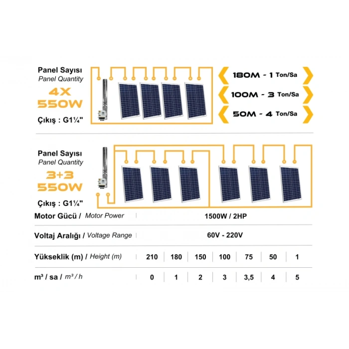 DC Pompa 2Hp / 1500W / 110V (SS Impeller) (4RDSS4.8-203-110-1500)